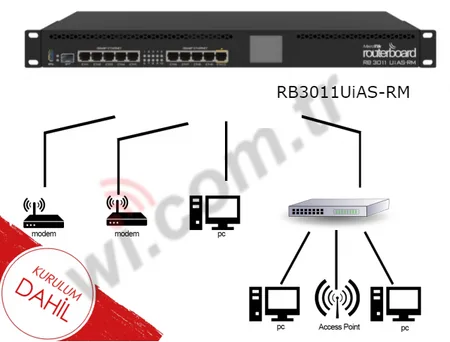 Hazır Set - 2 Plus - 300 Kullanıcıya Kadar