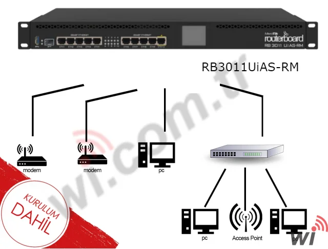Hazır Set - 2 Plus - 300 Kullanıcıya Kadar
